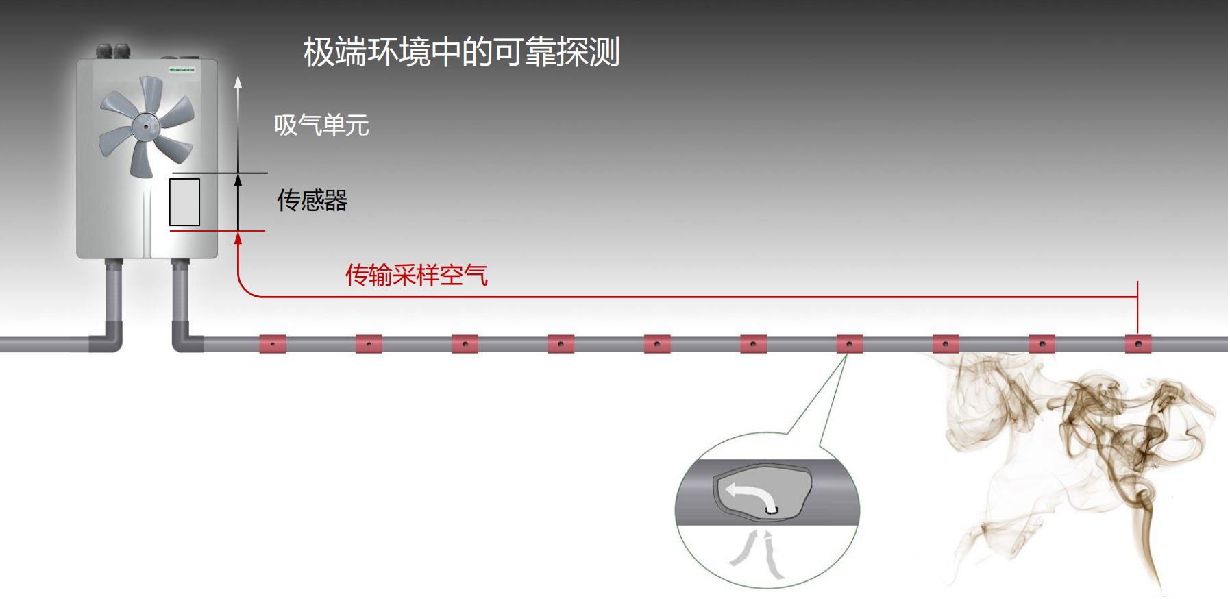 吸氣式感煙火災(zāi)探測器得應(yīng)用場所