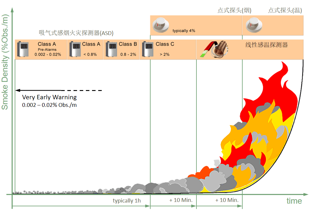 吸氣式感煙火探測器簡介